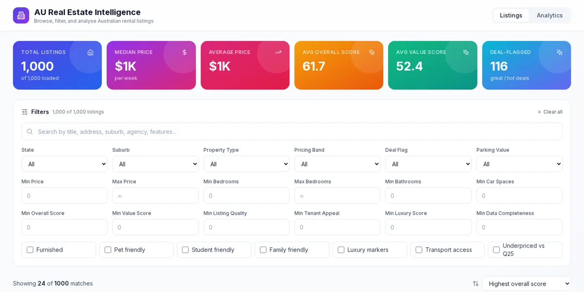 AU Real Estate Intelligence showing rental totals, pricing measures, scoring fields, filters, and deal flags.