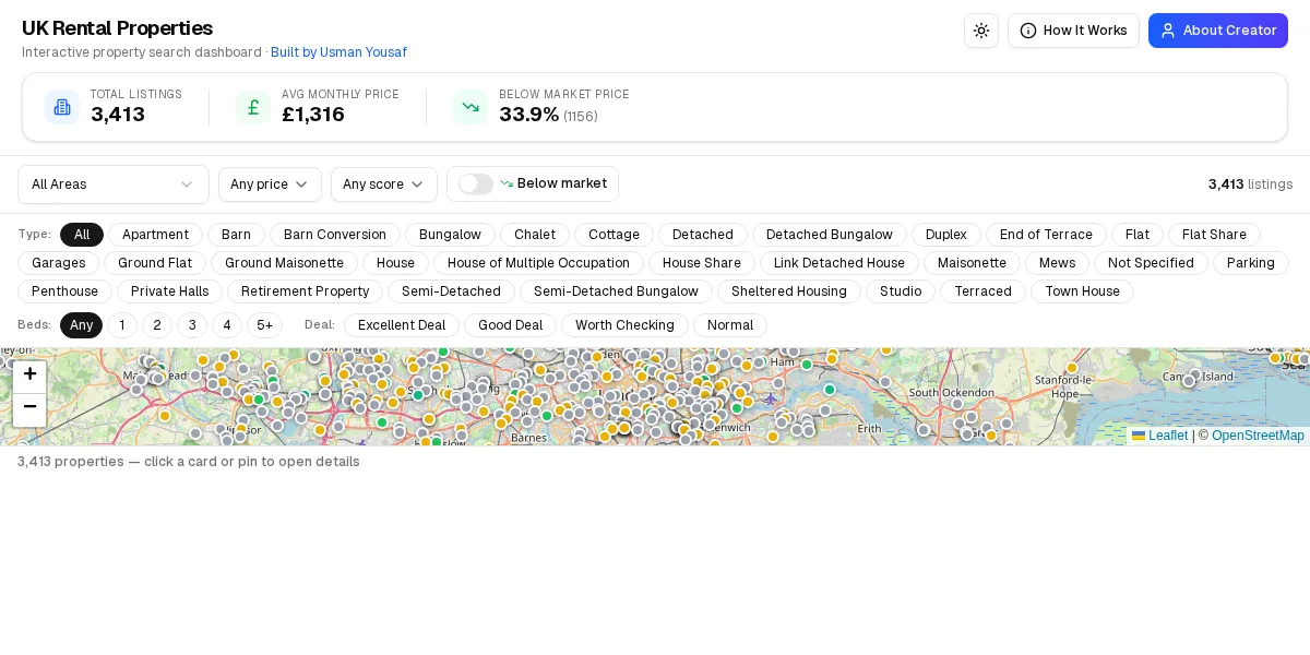 UK Rental Properties interface showing listing totals, average rent, below-market coverage, filters, and map without record-level names.