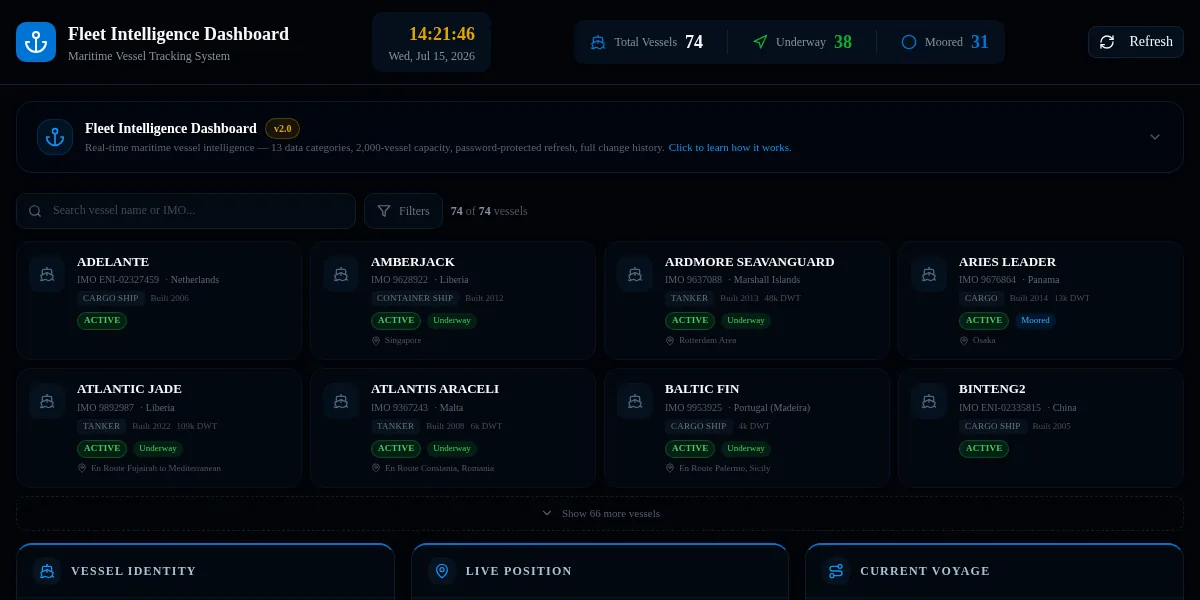 Fleet Intelligence Dashboard showing vessel totals, movement states, search, vessel summaries, position, voyage, and identity sections.