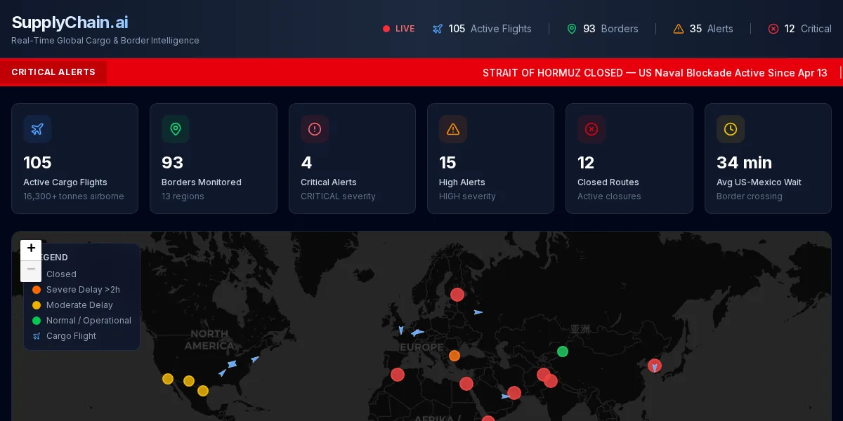 SupplyChain.ai dashboard showing cargo flights, monitored borders, alerts, closed routes, average wait time, and a global map.