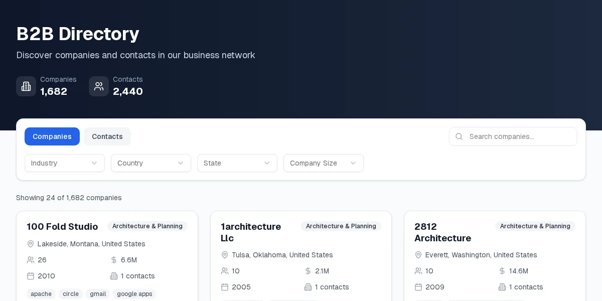 B2B Directory showing company and contact totals with company, industry, geography, size, and search filters.