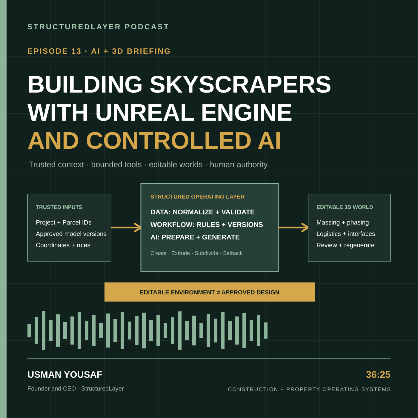 StructuredLayer Podcast cover for Building Skyscrapers with Unreal Engine and Controlled AI, showing Episode 13, trusted project inputs moving through Data, Workflow, and AI controls into an editable 3D world, with the boundary that an editable environment is not an approved design, plus waveform, 36:25 duration, and host Usman Yousaf.