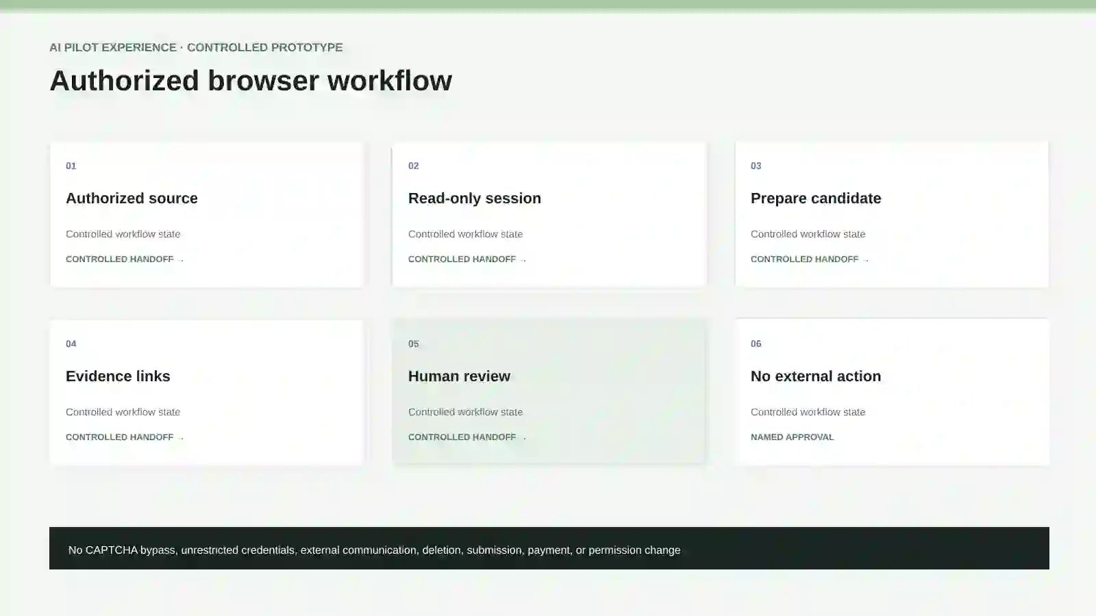 Authorized browser record preparation workflow.