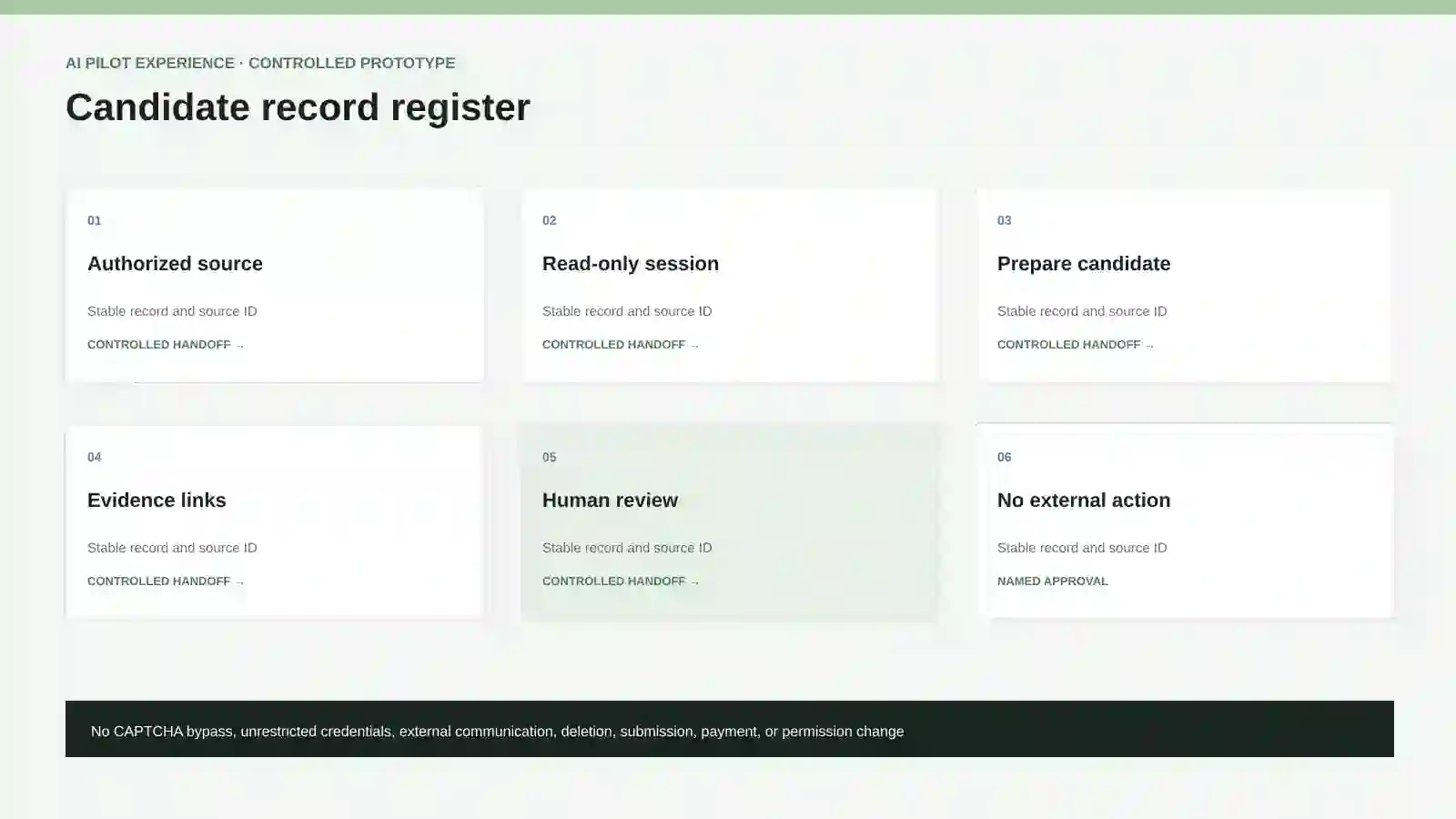 Candidate record register.
