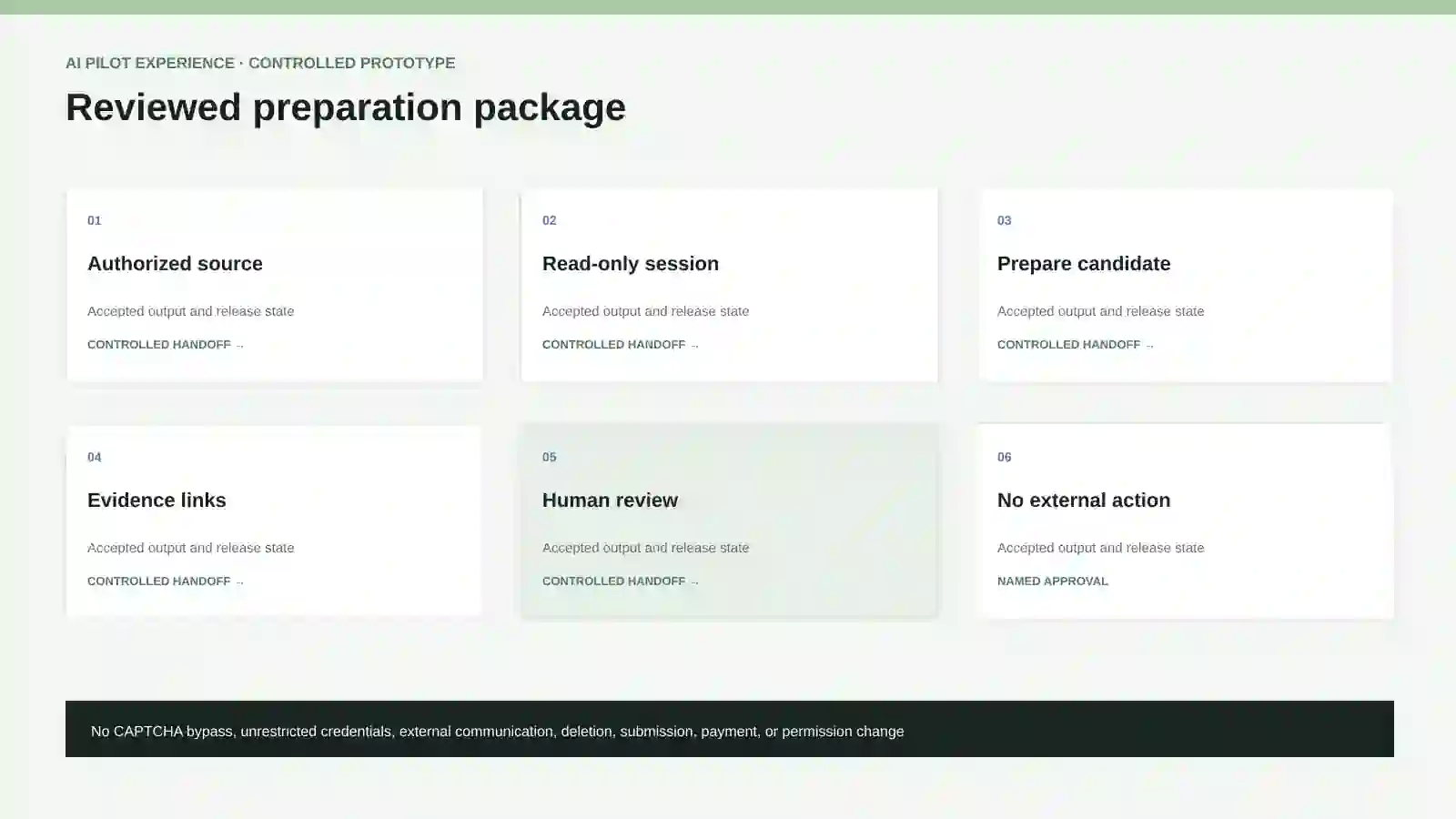 Reviewed preparation package.