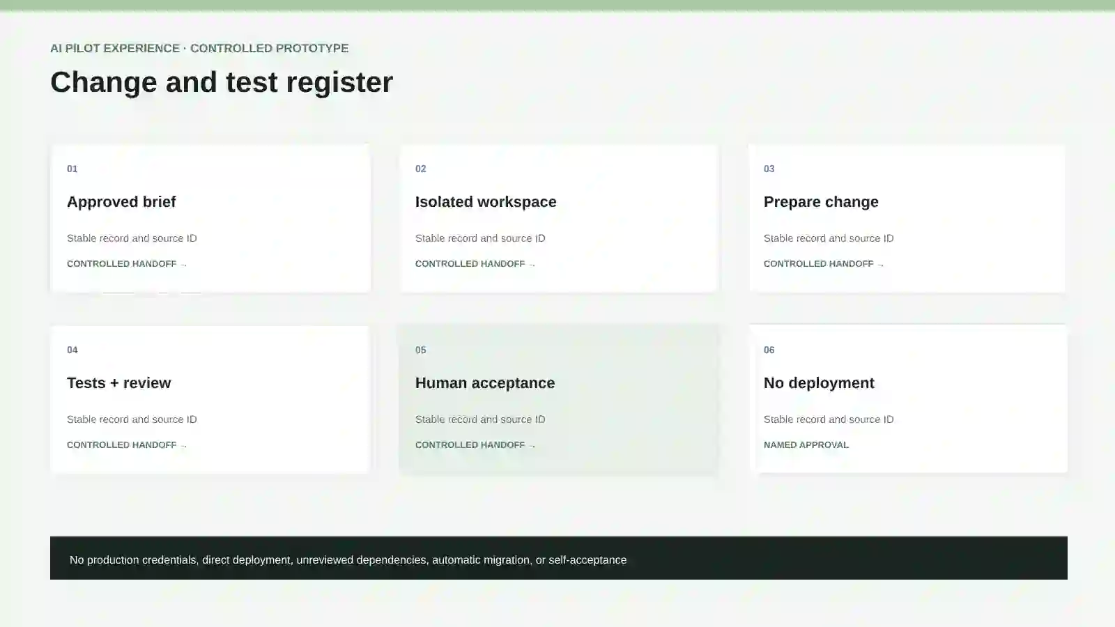 Change and test register.