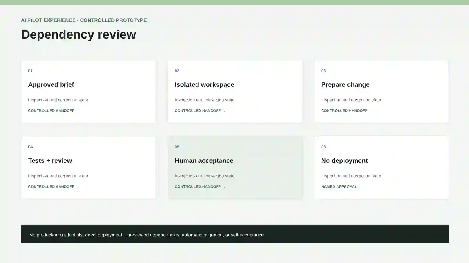 Dependency review.