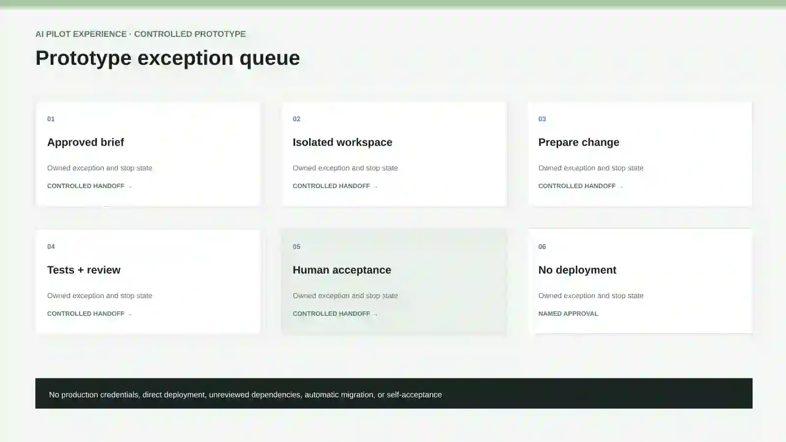 Prototype exception queue.