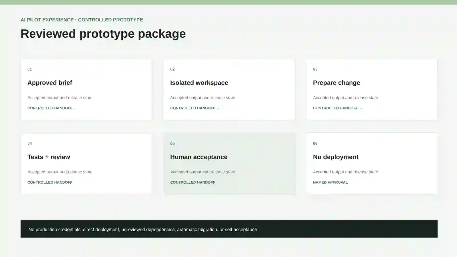 Reviewed prototype package.