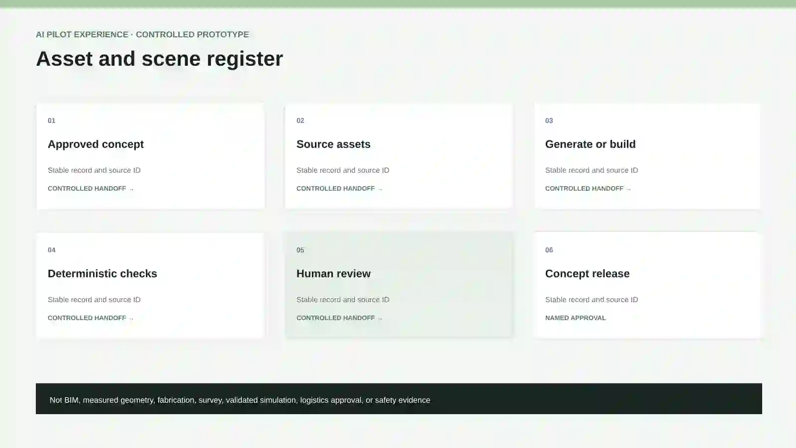 Asset and scene register.