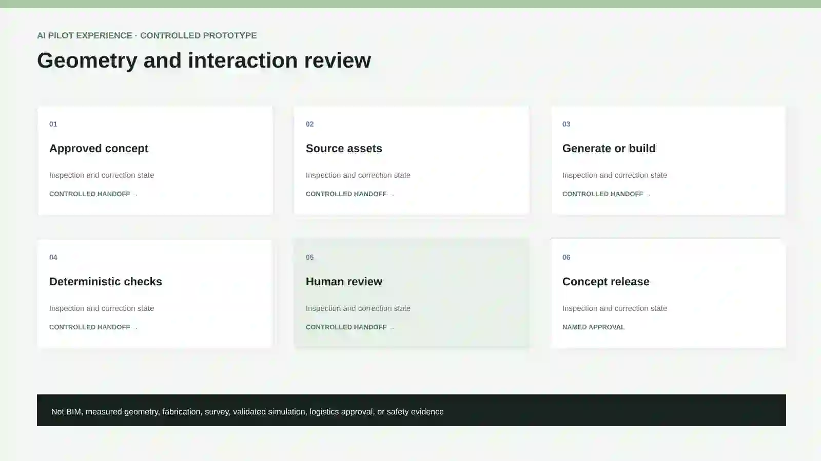 Geometry and interaction review.