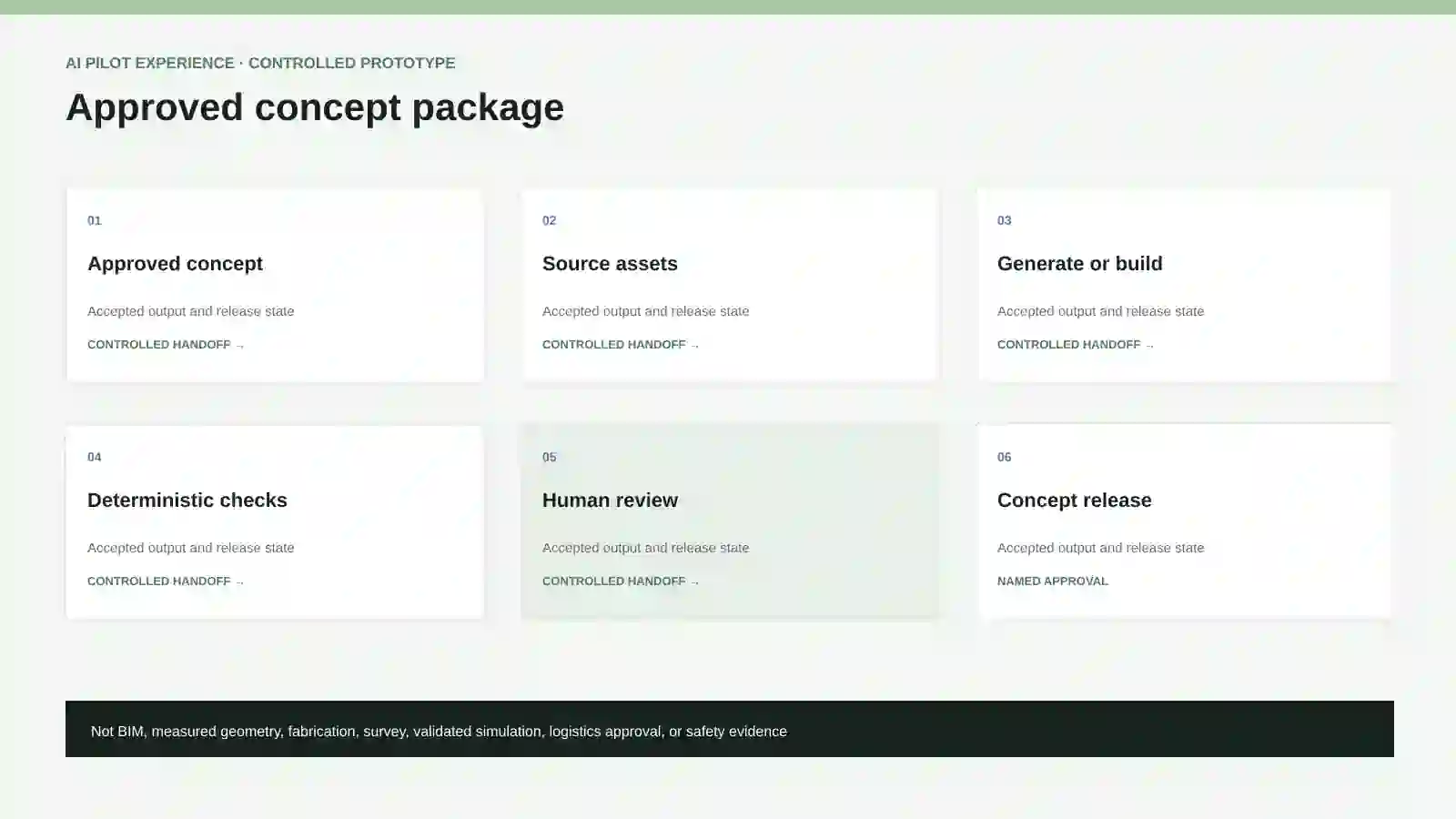 Approved concept package.