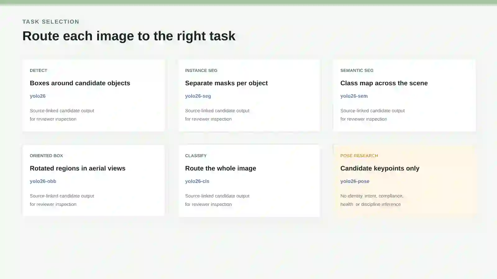 Task-routing matrix for YOLO26 detection, instance segmentation, semantic segmentation, oriented boxes, classification, and narrowly bounded pose research.