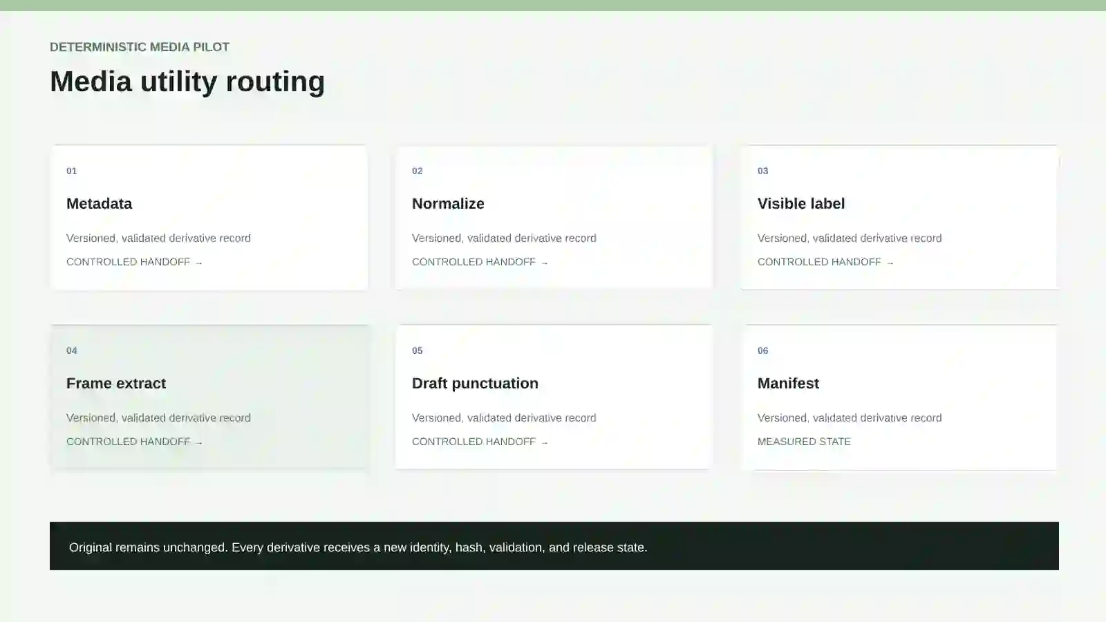 Routing for metadata, normalization, labels, frame extraction, draft punctuation, and manifest.