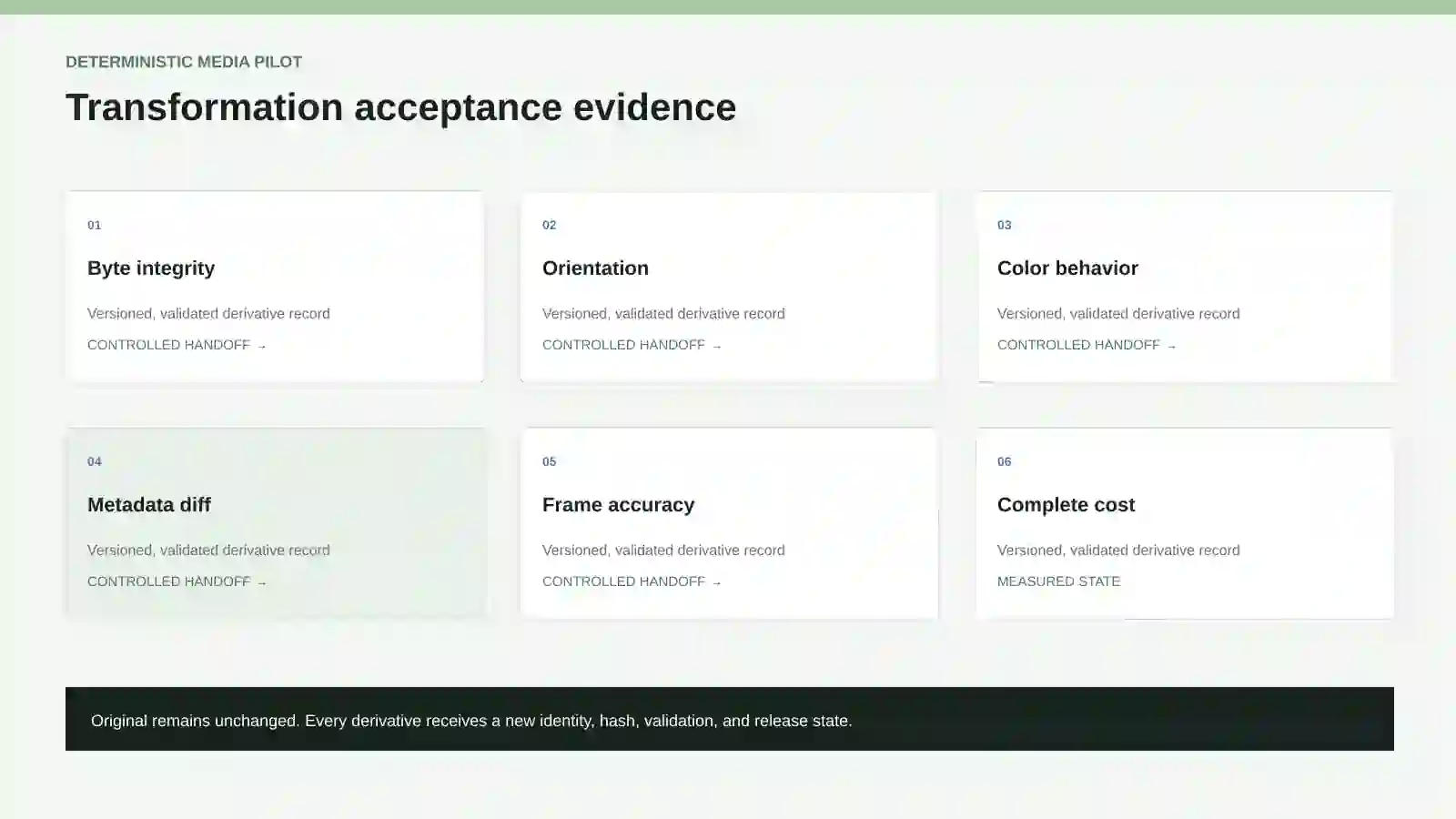 Acceptance evidence for integrity, orientation, color, metadata, frame accuracy, and complete cost.