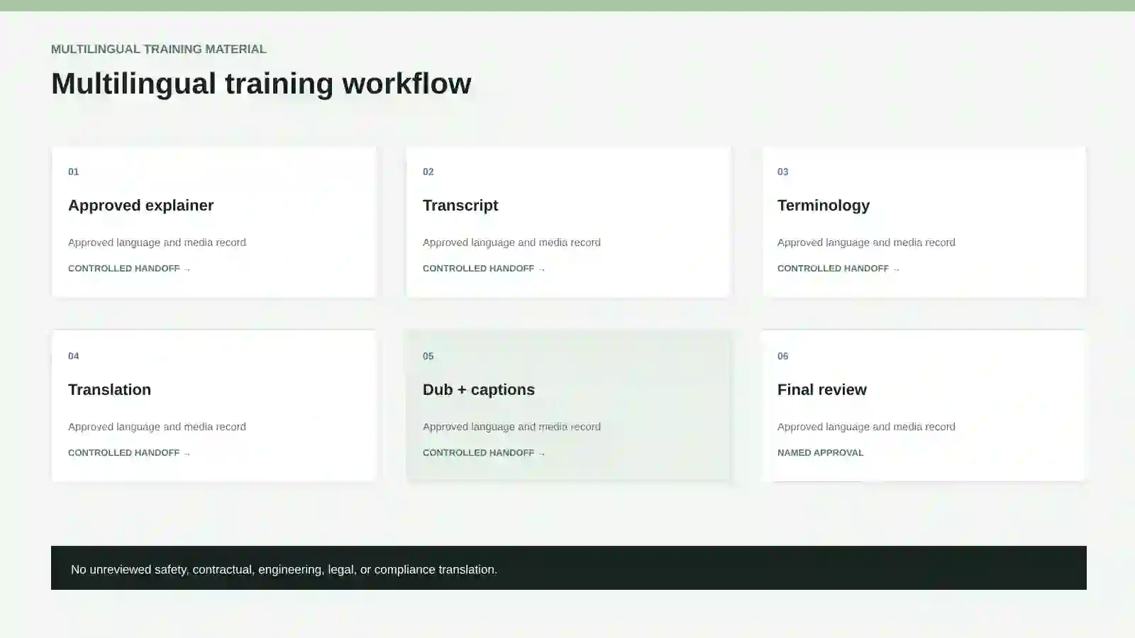 Multilingual training material workflow.