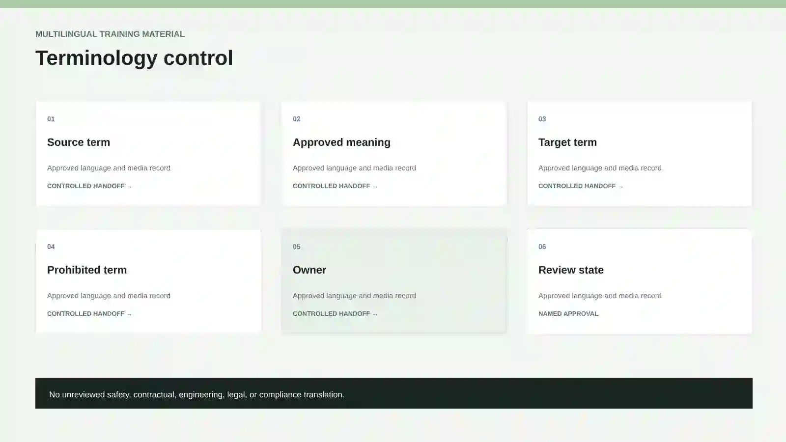 Controlled terminology register.