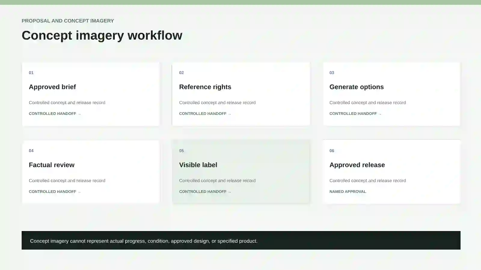 Proposal and concept imagery workflow.