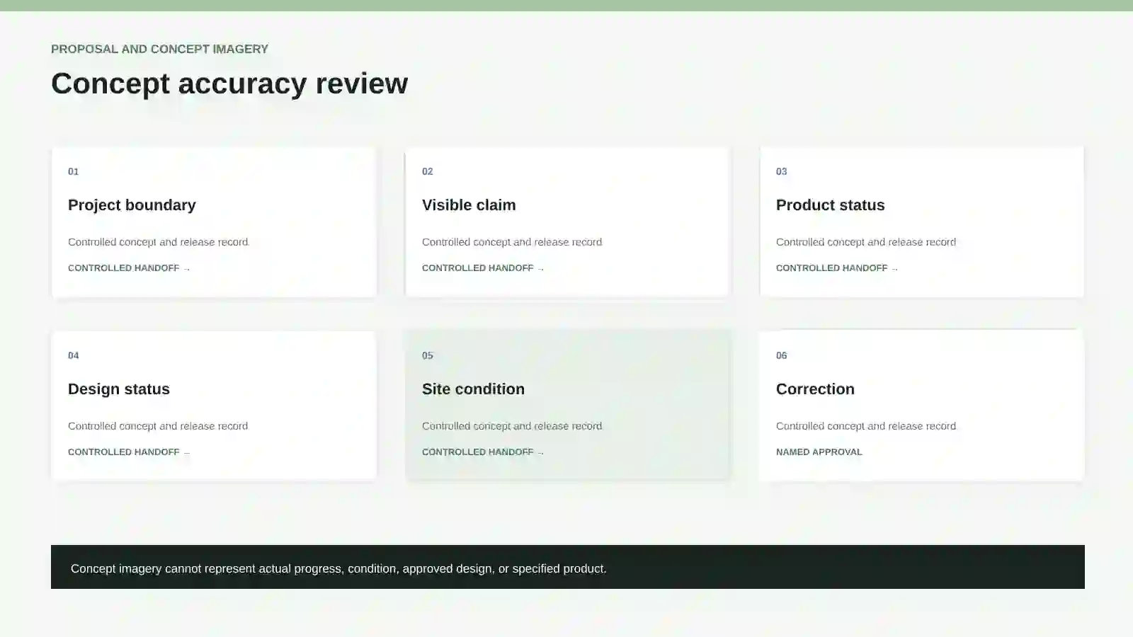 Concept accuracy review.