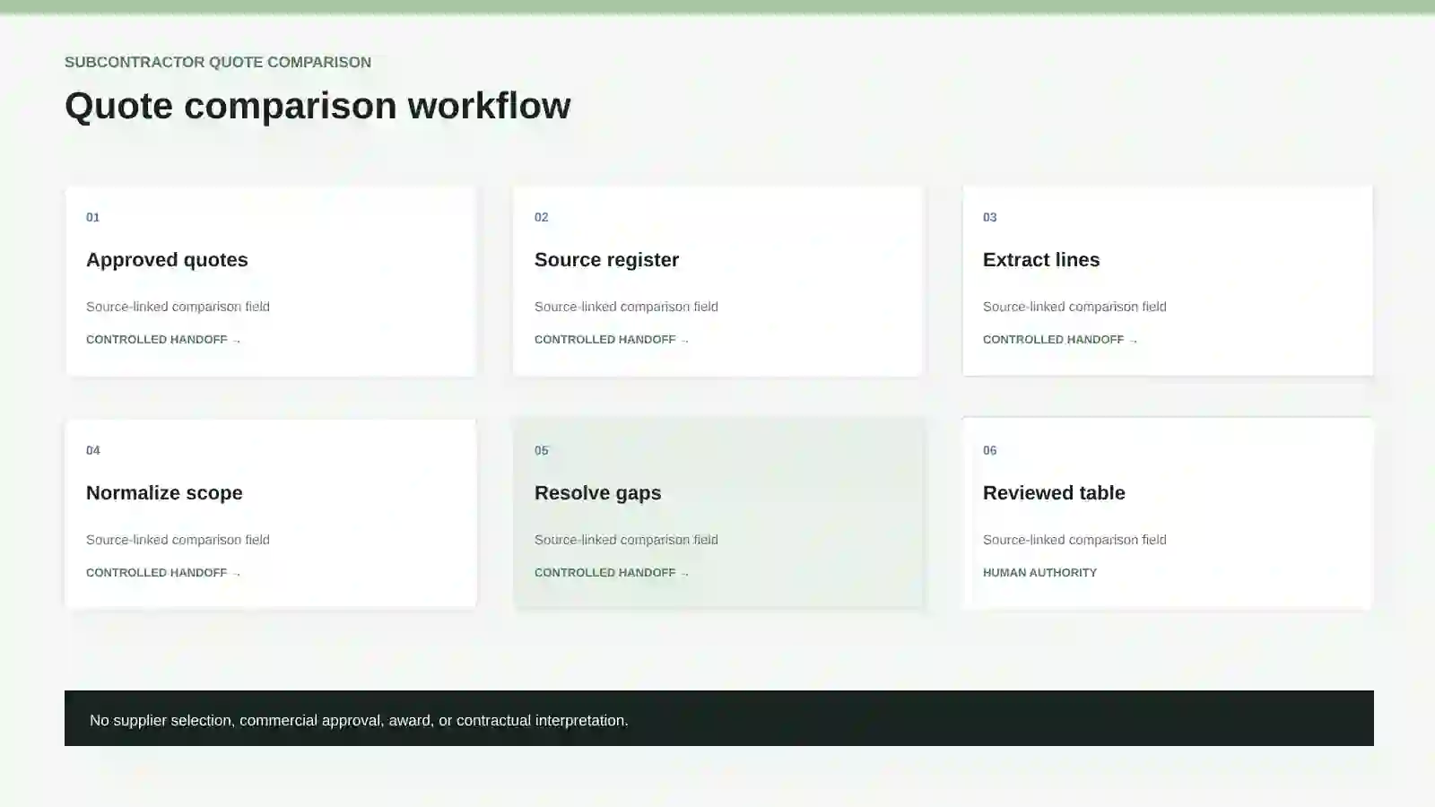 Subcontractor quote comparison workflow.