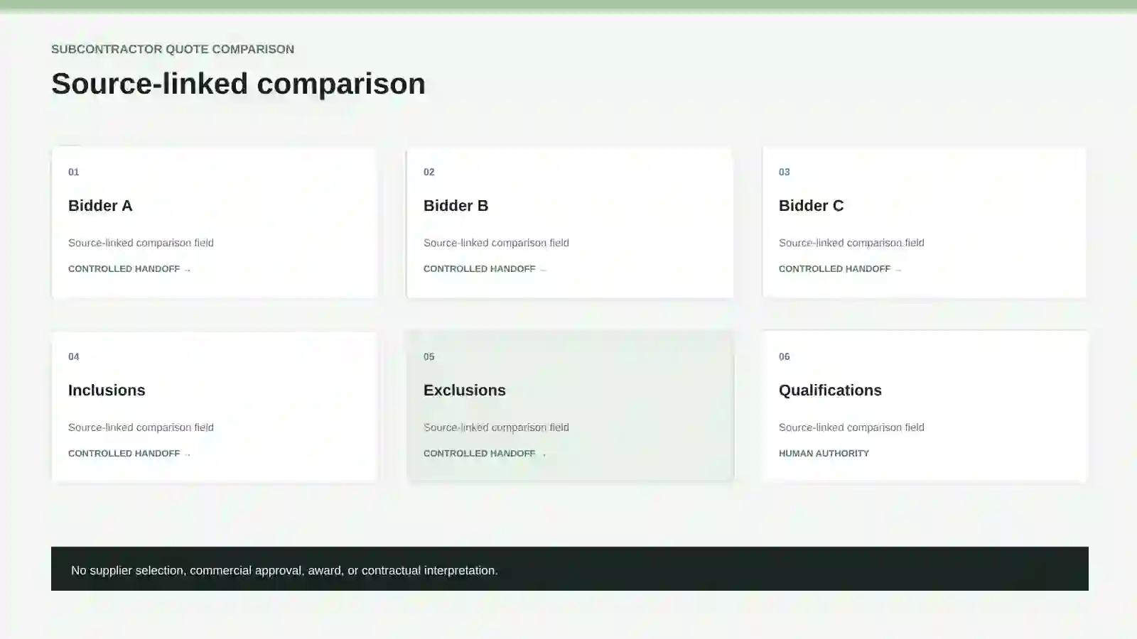 Source-linked comparison across three differently formatted subcontractor quotes.
