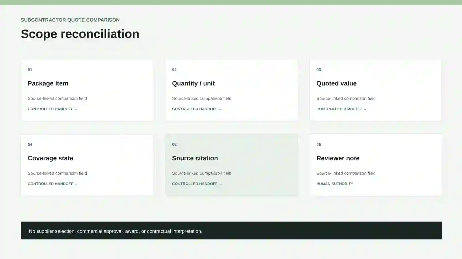 Scope reconciliation by package item, quantity, unit, quoted value, coverage, citation, and note.