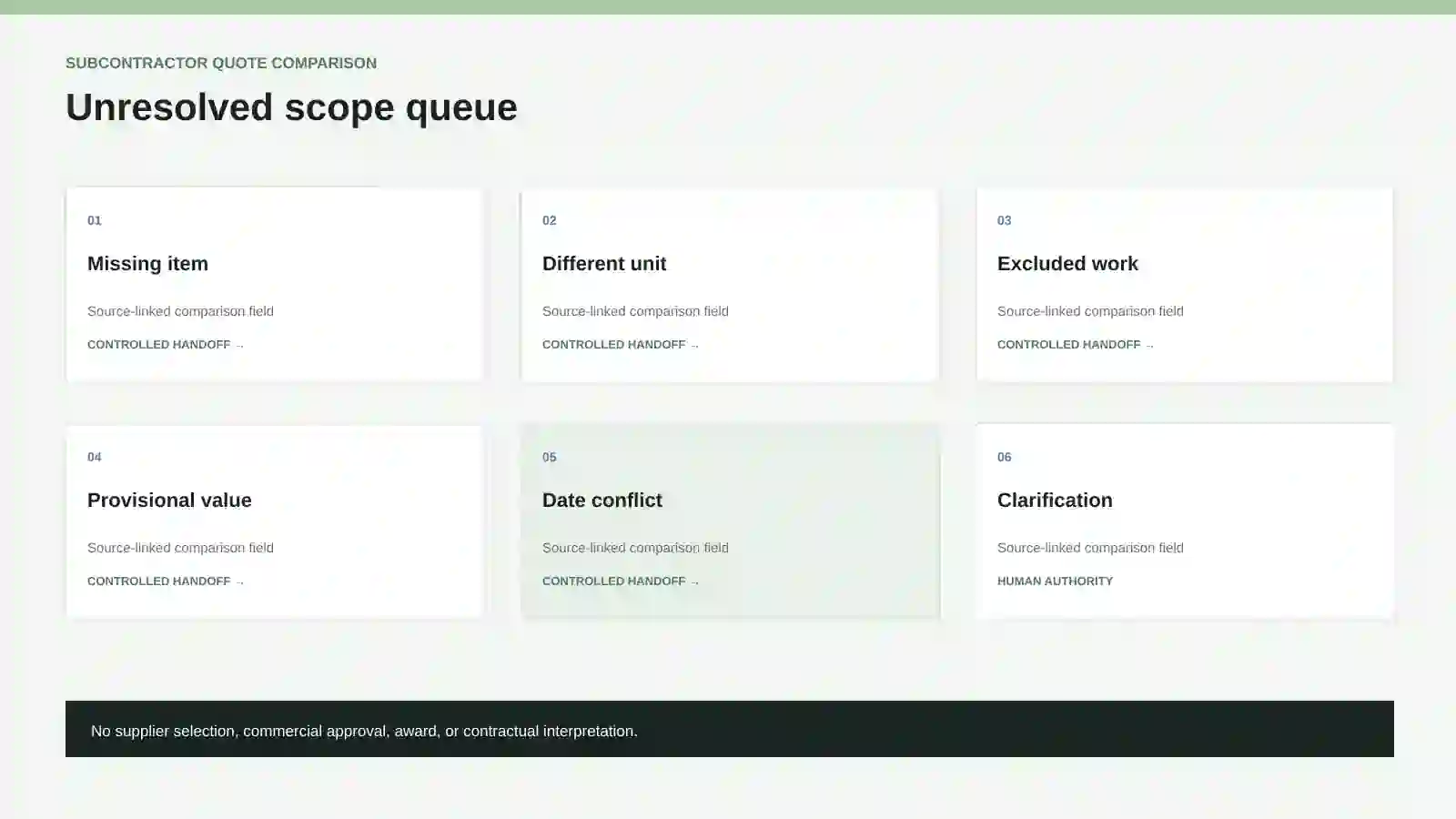 Unresolved subcontractor quote scope queue.