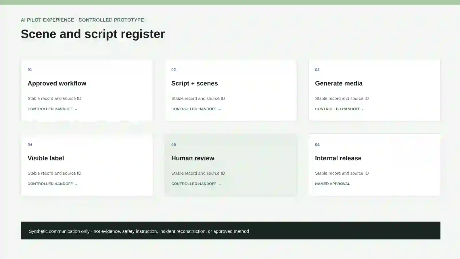 Scene and script register.