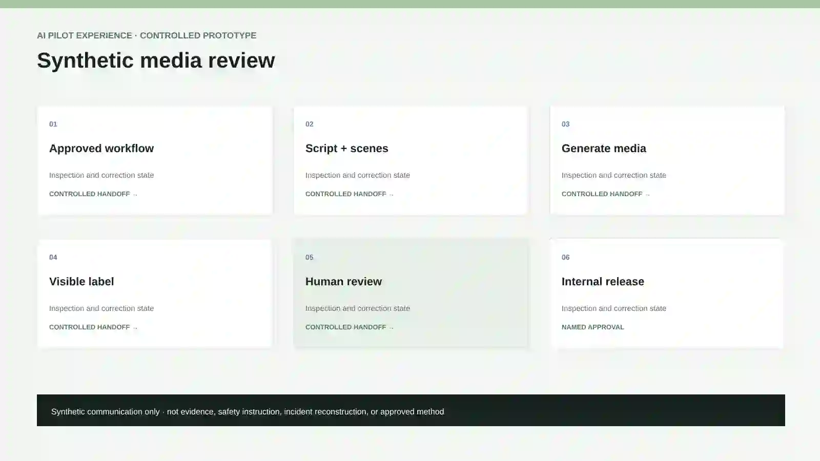 Synthetic media review.