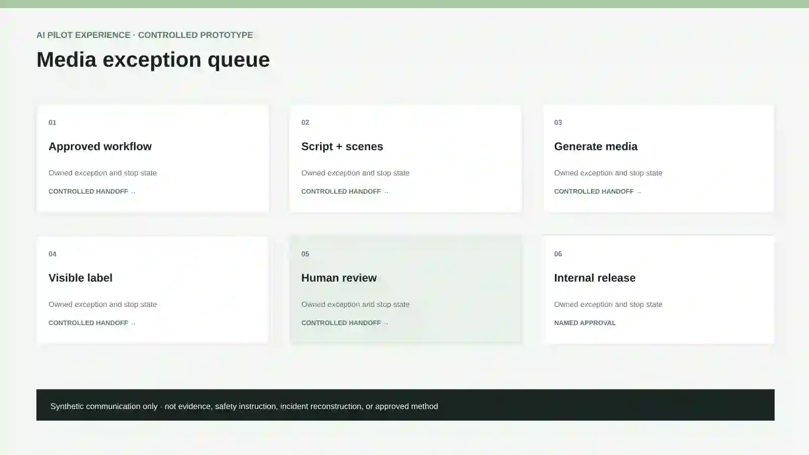 Media exception queue.