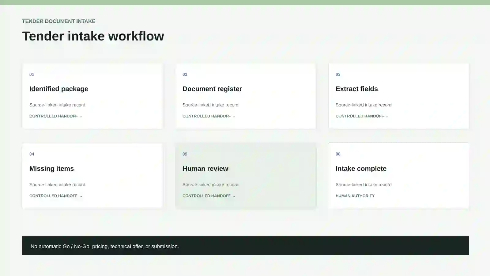 Tender document intake workflow.