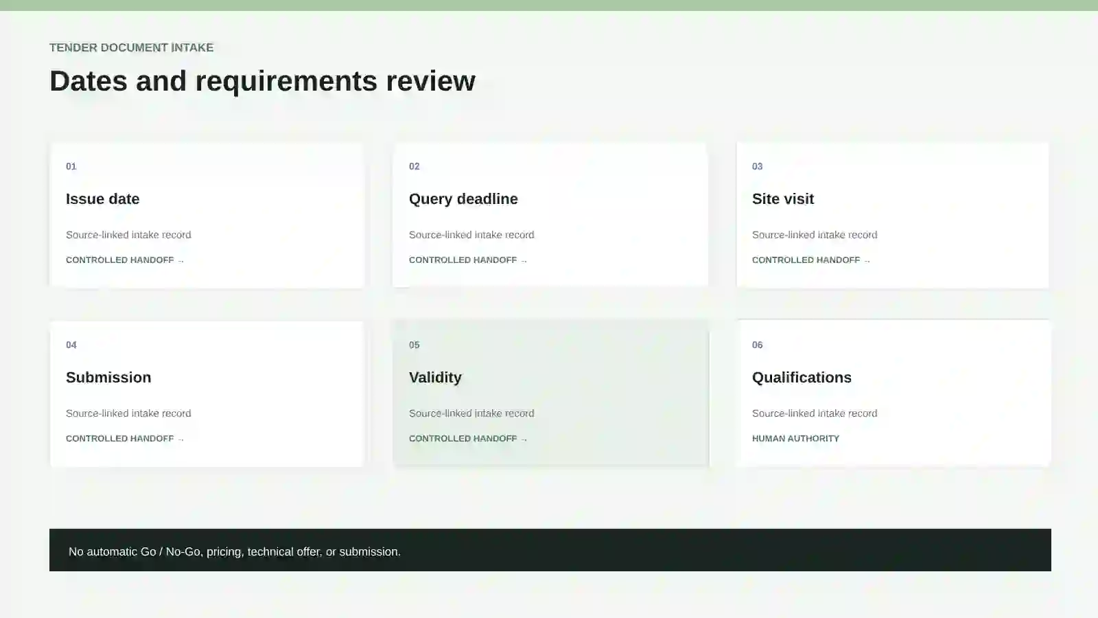 Review of tender dates and return requirements.