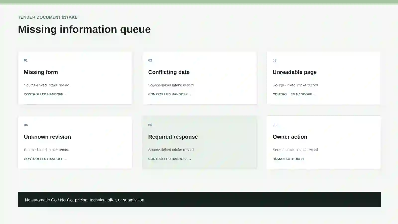 Missing information and conflict queue for a tender package.