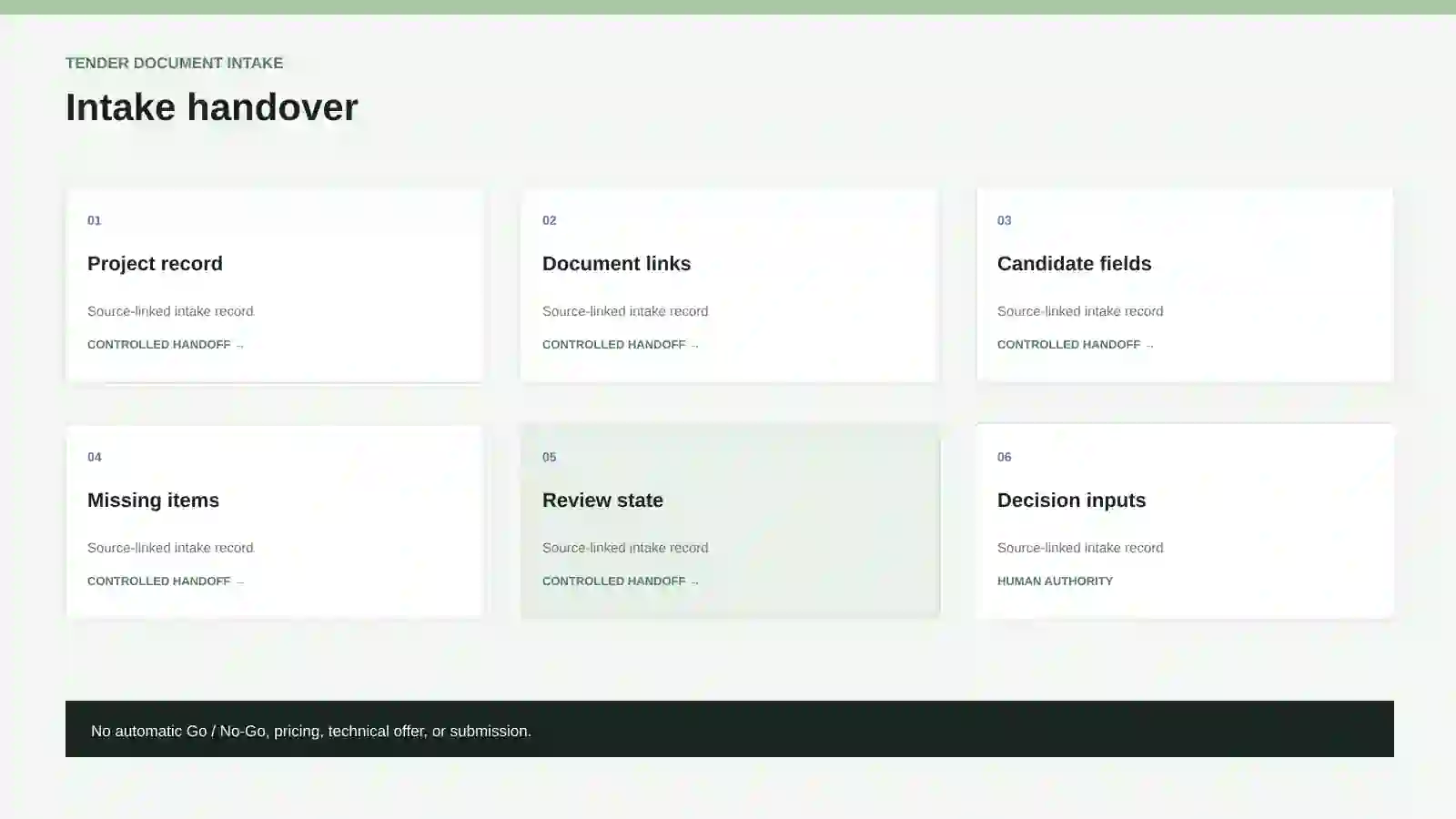 Tender intake handover with records, documents, candidate fields, missing items, and review state.