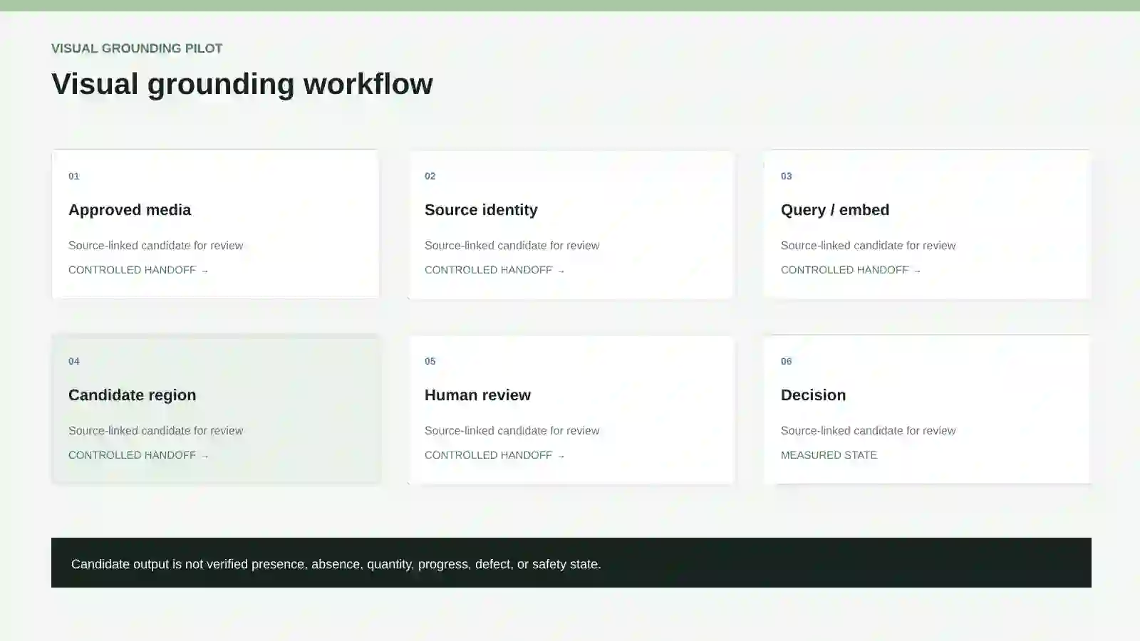 Visual-grounding and media-search pilot workflow.