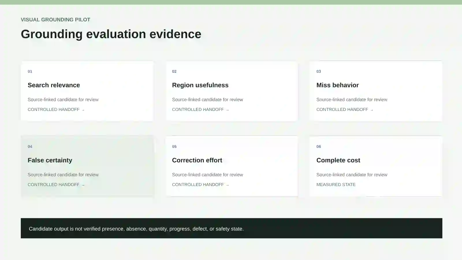 Evaluation evidence for relevance, regions, misses, false certainty, correction effort, and cost.