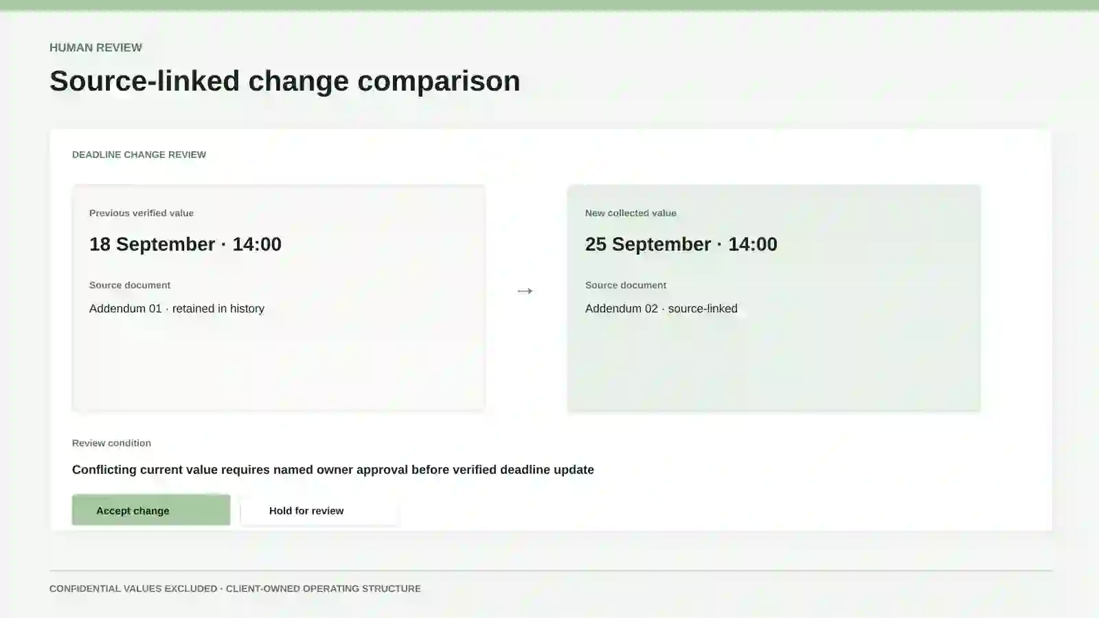 Human review comparing a previous verified deadline with a newly collected source value.