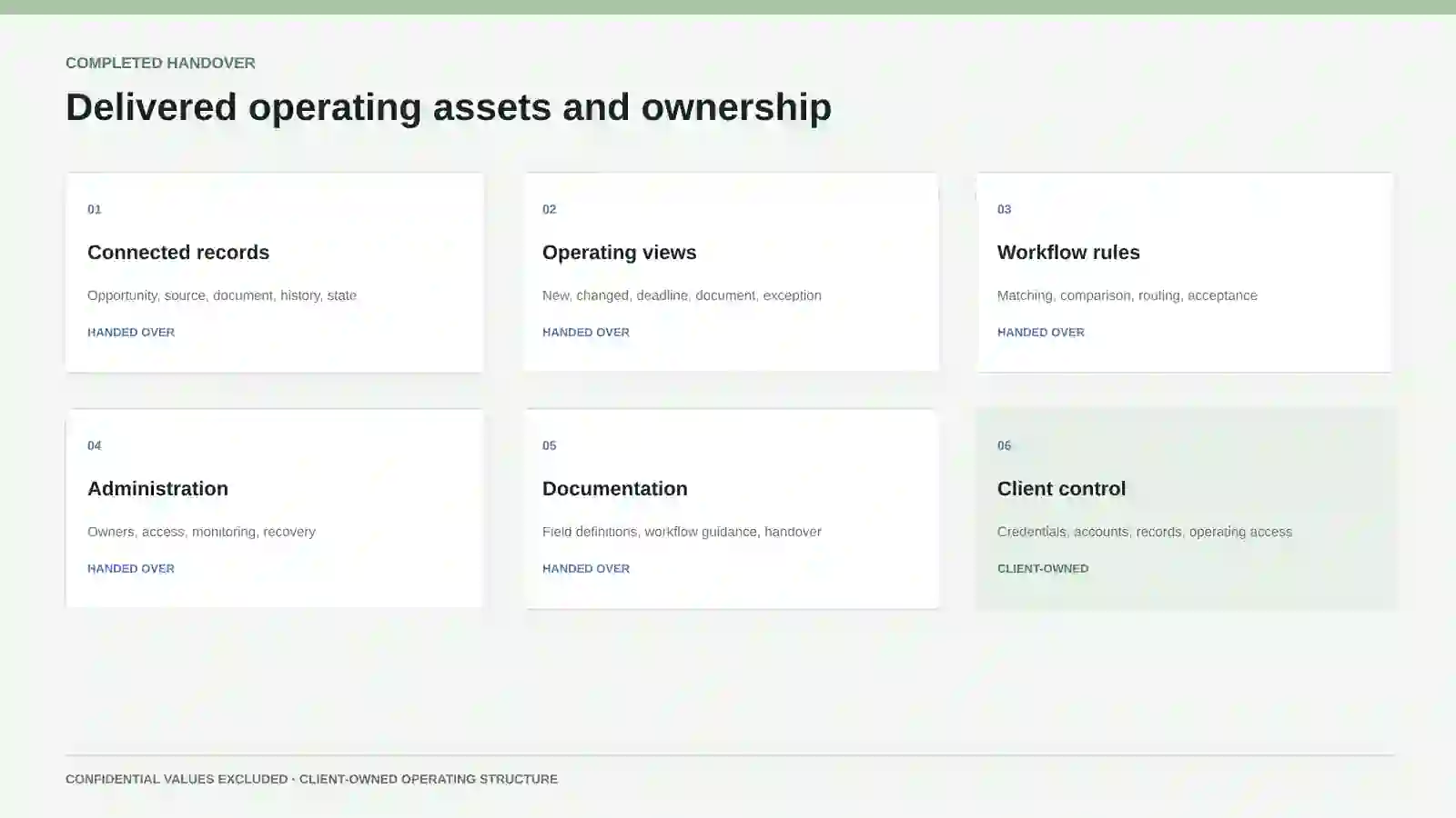 Client handover covering connected records, operating views, workflow rules, administration, documentation, and control.
