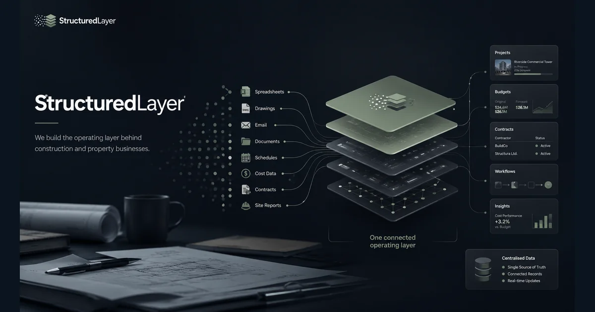 StructuredLayer operating model connecting construction systems, shared records, workflows, controls, and business outcomes